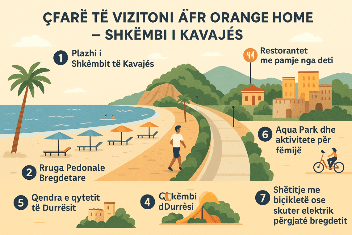 Çfarë të Vizitoni Afër Orange Home – Shkëmbi i Kavajës